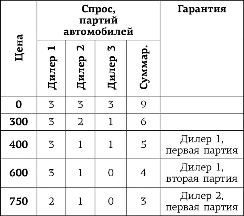 Занимательная экономика. Теория экономических механизмов от А до Я