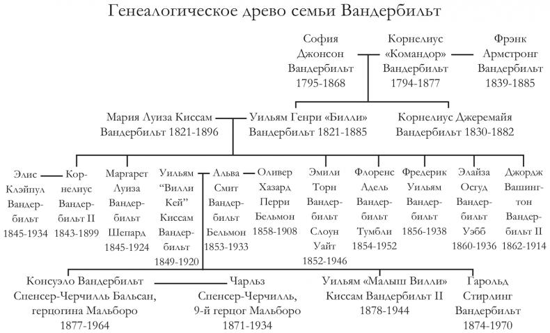 Светские манеры