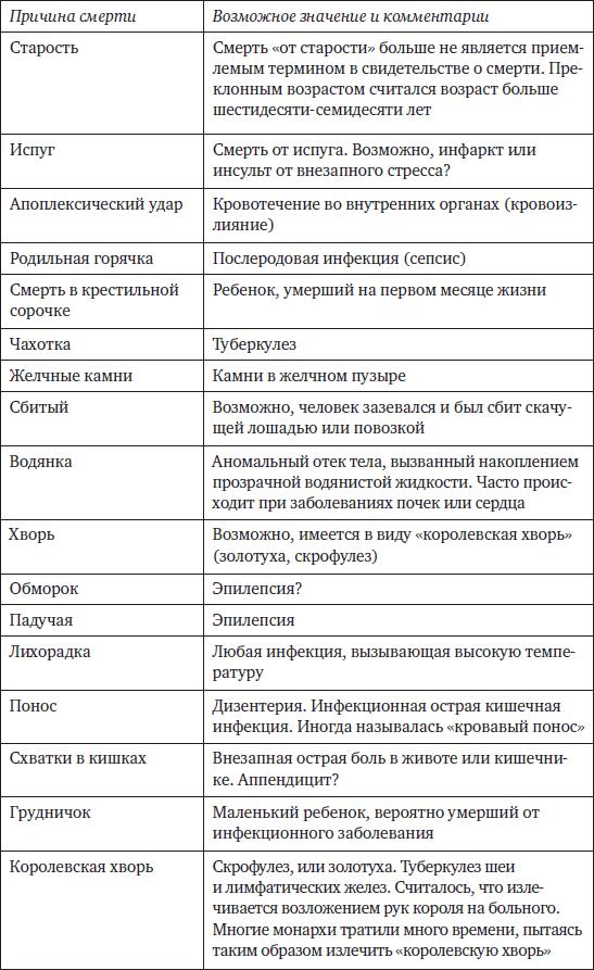 Memento mori. История человеческих достижений в борьбе с неизбежным