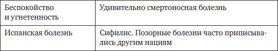 Memento mori. История человеческих достижений в борьбе с неизбежным