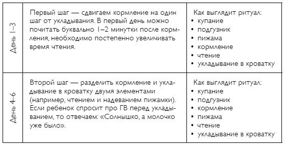 С любовью, мама! Секреты спокойной беременности и материнства без эмоционального выгорания