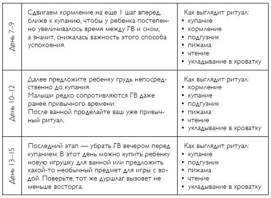 С любовью, мама! Секреты спокойной беременности и материнства без эмоционального выгорания