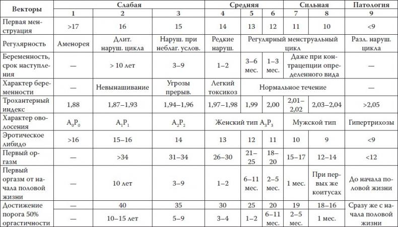 Сексуальный фастфуд. Физиология отношений глазами женщины