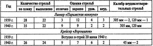 Борьба за господство на Черном море