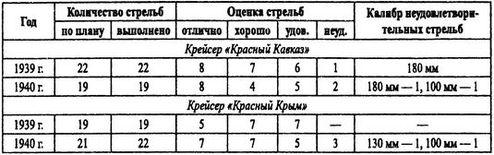 Борьба за господство на Черном море