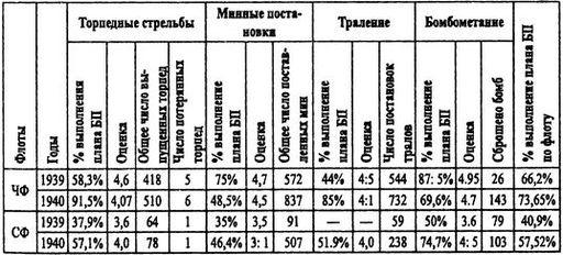 Борьба за господство на Черном море