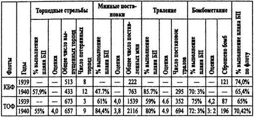 Борьба за господство на Черном море