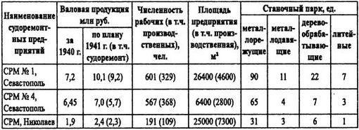 Борьба за господство на Черном море