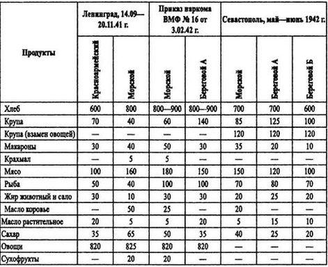 Борьба за господство на Черном море