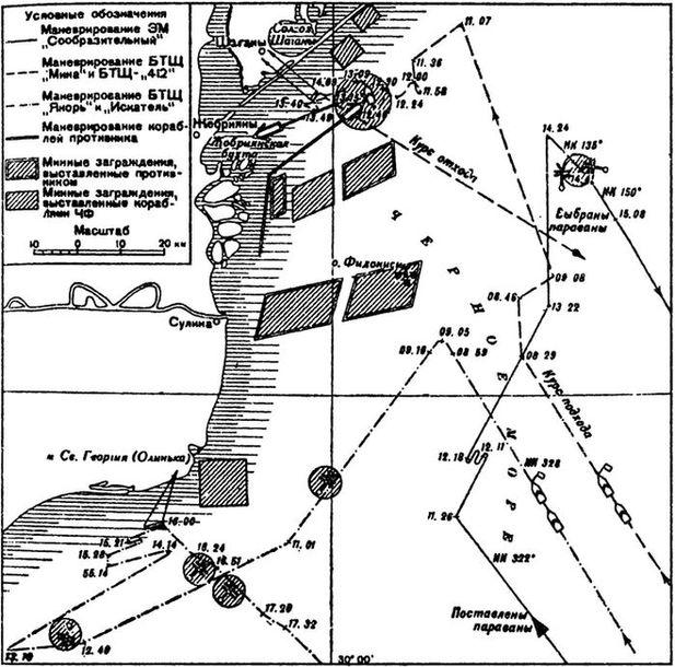 Борьба за господство на Черном море