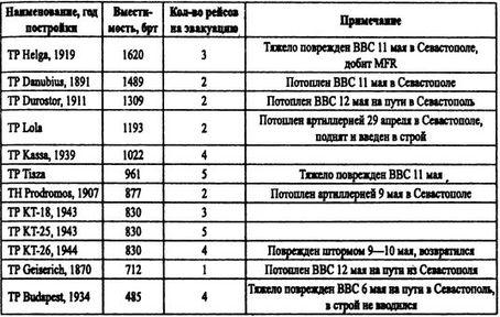 Борьба за господство на Черном море