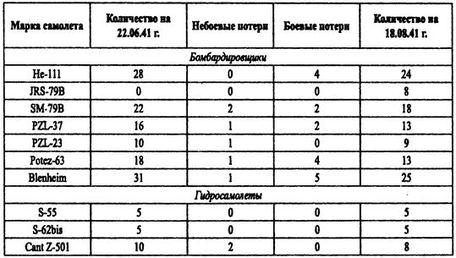 Борьба за господство на Черном море