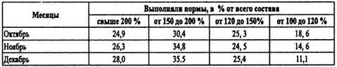 Борьба за господство на Черном море