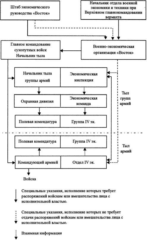 Вермахт и оккупация