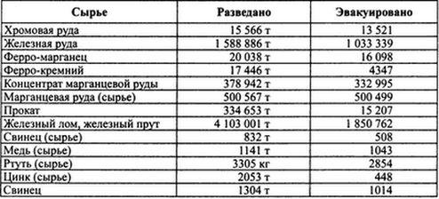 Вермахт и оккупация