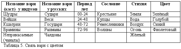 Русско-борейский пантеон. Боги народов евроазиатского континента