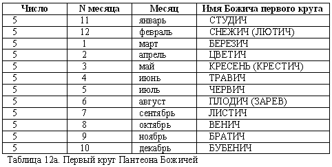 Русско-борейский пантеон. Боги народов евроазиатского континента