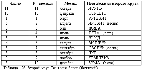 Русско-борейский пантеон. Боги народов евроазиатского континента