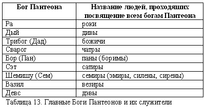 Русско-борейский пантеон. Боги народов евроазиатского континента