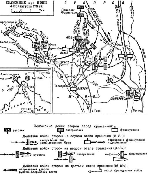 Гений войны Суворов. «Наука побеждать»