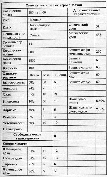 Путь Шамана. Гамбит Картоса