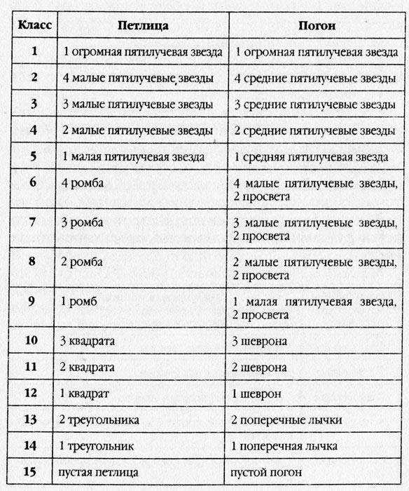 Славься! Коронация «попаданца»