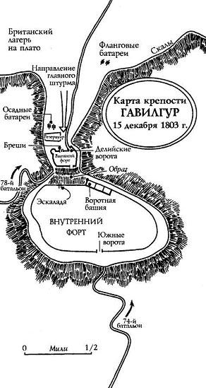 Крепость стрелка Шарпа