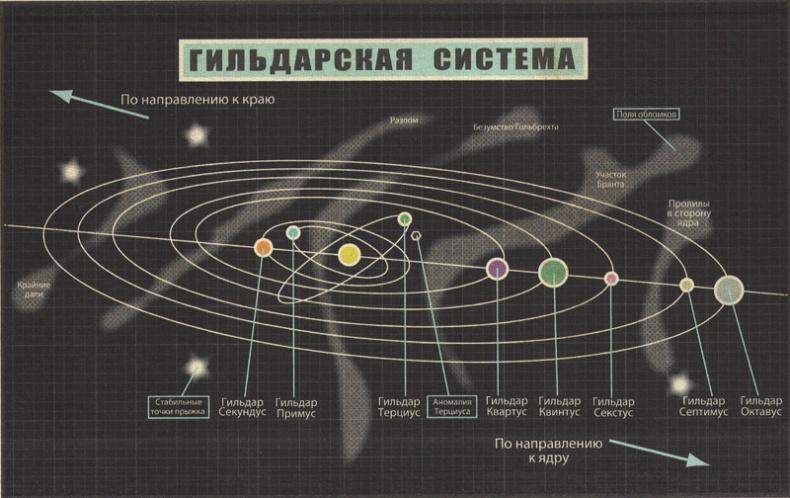 Гильдарский Разлом