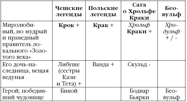 Русские корни. Мы держим Небо