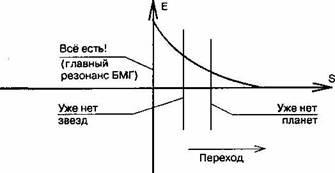 Пришествие необычайного