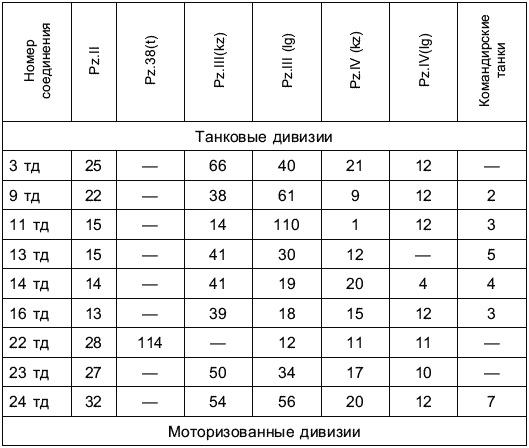 Перелом 1942. Когда внезапности уже не было