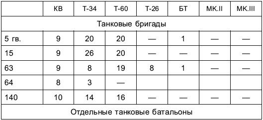 Перелом 1942. Когда внезапности уже не было