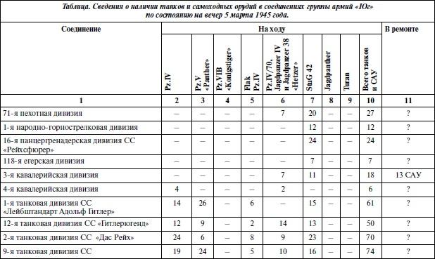 Последние контрудары Гитлера. Разгром Панцерваффе