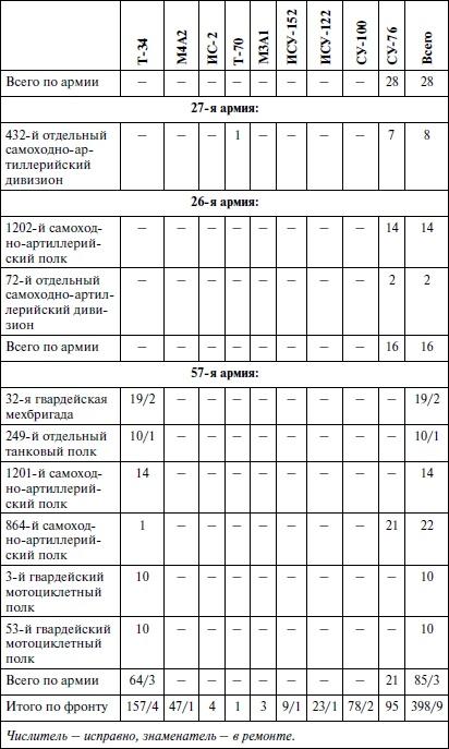 Последние контрудары Гитлера. Разгром Панцерваффе