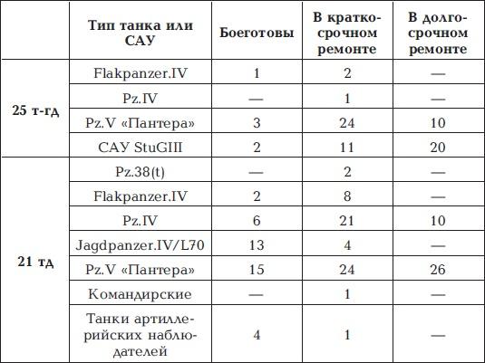 Разгром 1945. Битва за Германию