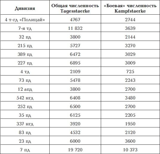 Разгром 1945. Битва за Германию