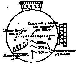 Искусство снайпера