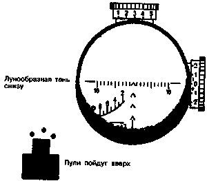 Искусство снайпера