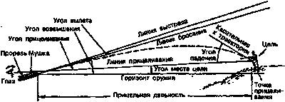 Искусство снайпера