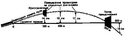 Искусство снайпера