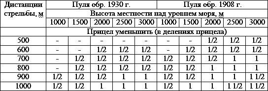 Искусство снайпера