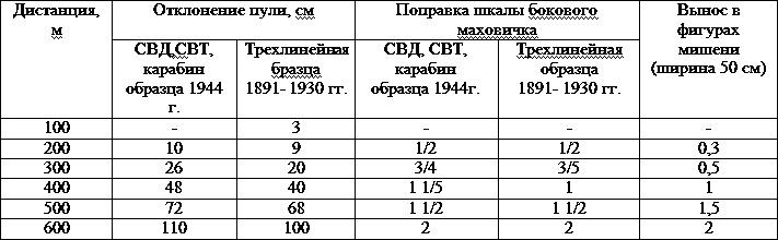 Искусство снайпера