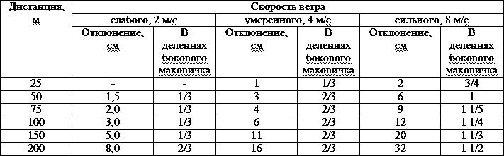 Искусство снайпера