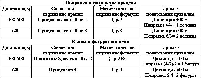 Искусство снайпера