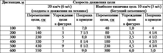 Искусство снайпера