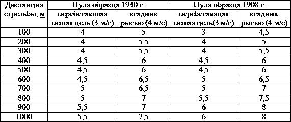 Искусство снайпера