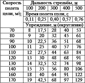 Искусство снайпера