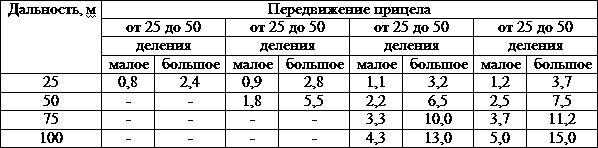 Искусство снайпера