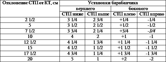 Искусство снайпера