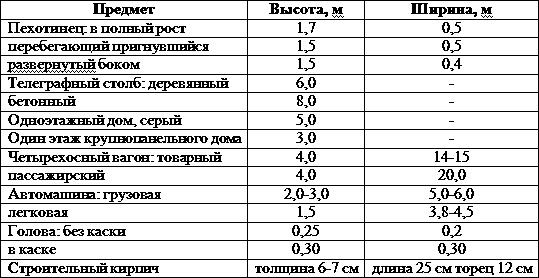 Искусство снайпера